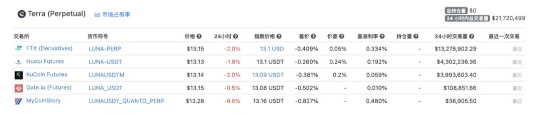 新手应该依靠什么来突破由巨头主导的加密货币衍生品交易轨道?7 新手应该依靠什么来突破由巨头主导的加密货币衍生品交易轨道?7