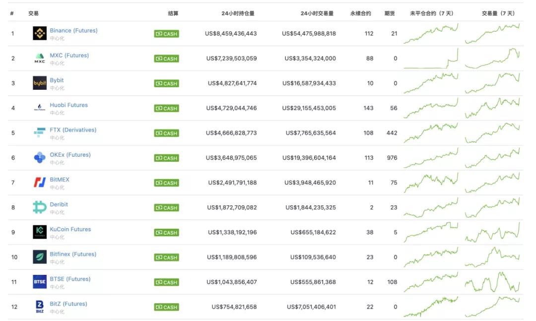 新手应该依靠什么来突破由巨头主导的加密货币衍生品交易轨道?8 新手应该依靠什么来突破由巨头主导的加密货币衍生品交易轨道?8