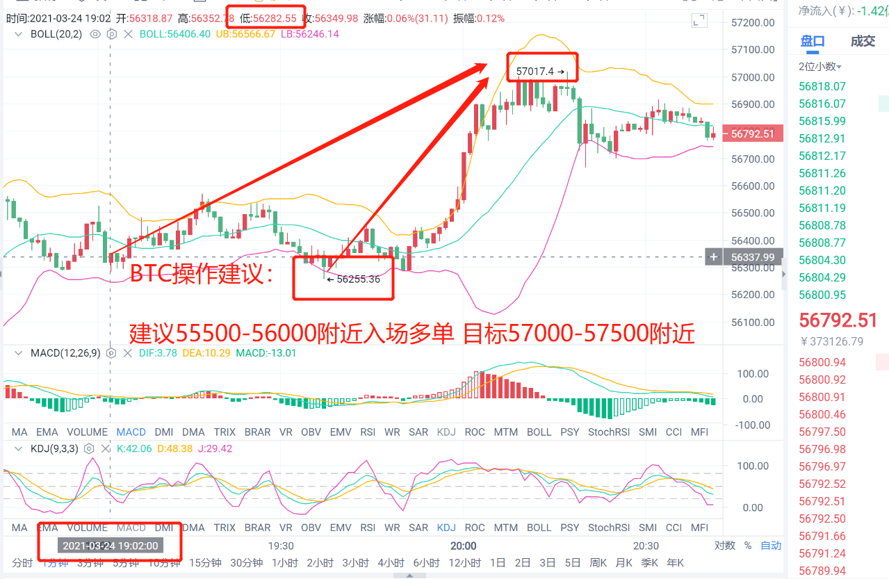 老李解币:3.24日两单全部止盈出局获利2000点5 老李解币:3.24日两单全部止盈出局获利2000点5