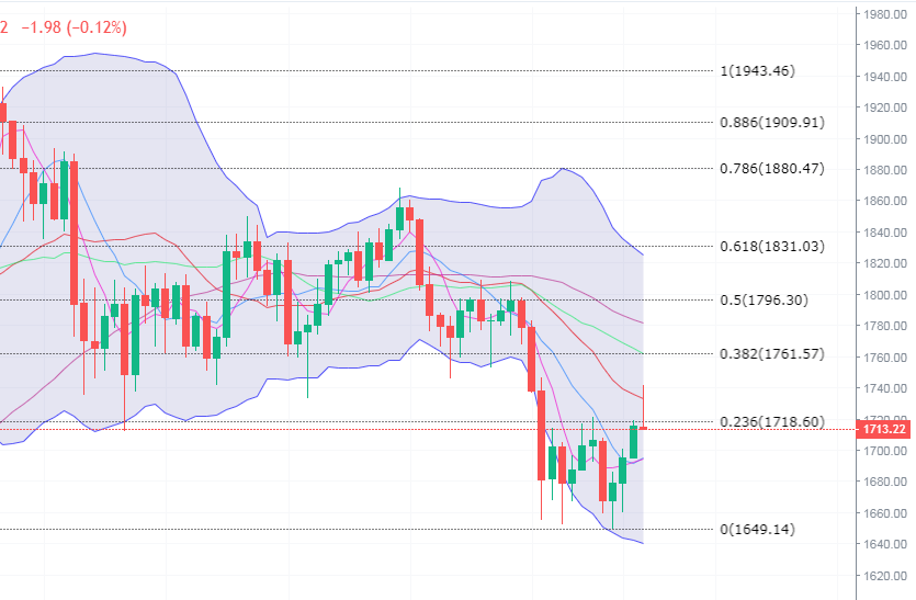段逸华：比特币以太坊在特斯拉影响下好像并没有得到实际改变2