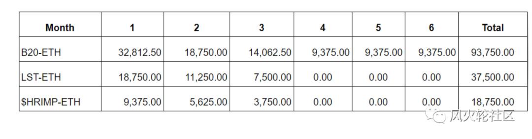 NFT传奇：这家伙几十年来每天都画一幅画，最后以6900万美元的价格卖出4