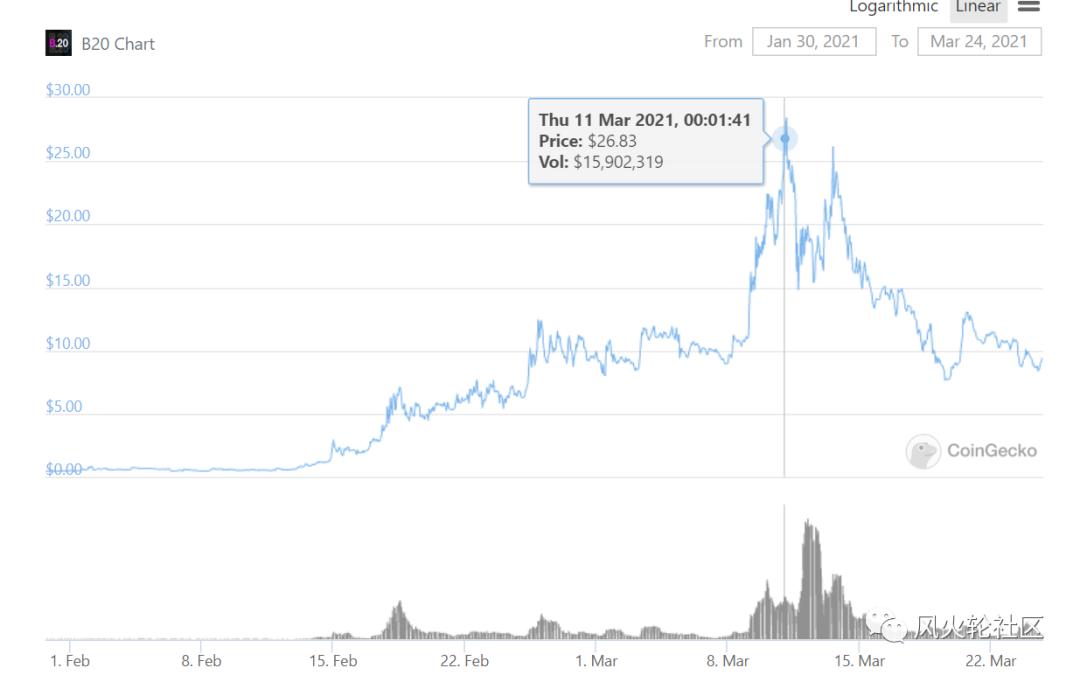 NFT传奇：这家伙几十年来每天都画一幅画，最后以6900万美元的价格卖出7