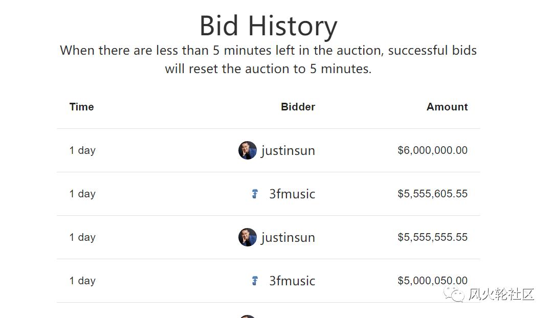 NFT传奇：这家伙几十年来每天都画一幅画，最后以6900万美元的价格卖出8