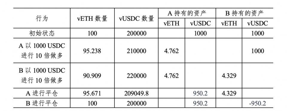 Hashkey Hao Kai:永久协议机制设计的深入分析5 Hashkey Hao Kai:永久协议机制设计的深入分析5