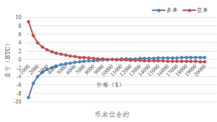 Hashkey Hao Kai:永久协议机制设计的深入分析6 Hashkey Hao Kai:永久协议机制设计的深入分析6