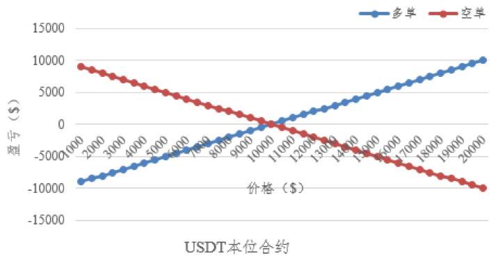 Hashkey Hao Kai:永久协议机制设计的深入分析7 Hashkey Hao Kai:永久协议机制设计的深入分析7