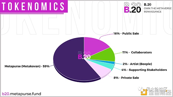 把NFT资产进行组合 推出B20代币 NFT还能这么玩?4 把NFT资产进行组合 推出B20代币 NFT还能这么玩?4
