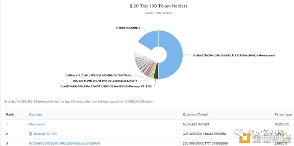 把NFT资产进行组合 推出B20代币 NFT还能这么玩?6 把NFT资产进行组合 推出B20代币 NFT还能这么玩?6