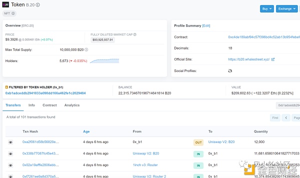 把NFT资产进行组合 推出B20代币 NFT还能这么玩?7 把NFT资产进行组合 推出B20代币 NFT还能这么玩?7