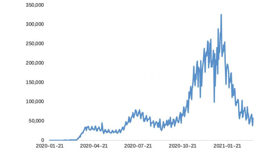 欧易 OKEx 研究院：美债收益率上涨会如何影响比特币市场？2