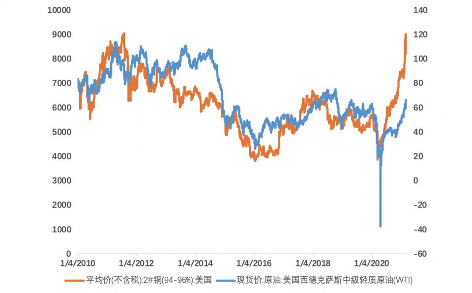 欧易 OKEx 研究院：美债收益率上涨会如何影响比特币市场？5