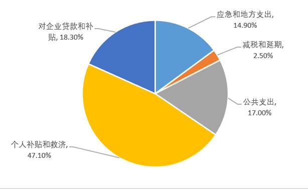 欧易 OKEx 研究院：美债收益率上涨会如何影响比特币市场？7