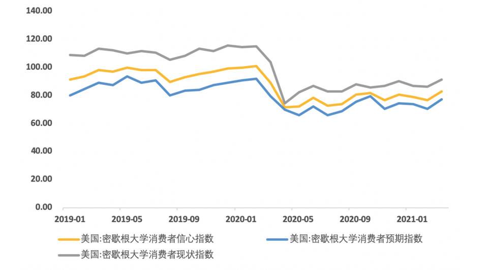 欧易 OKEx 研究院：美债收益率上涨会如何影响比特币市场？10