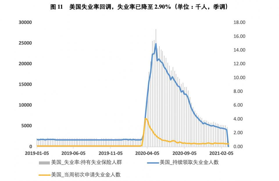 欧易 OKEx 研究院：美债收益率上涨会如何影响比特币市场？11