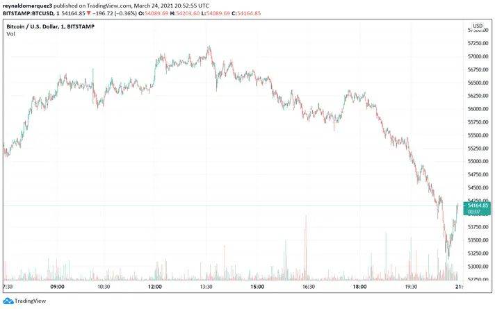 高盛集团为投资者提供ETF作为投资比特币的新渠道2