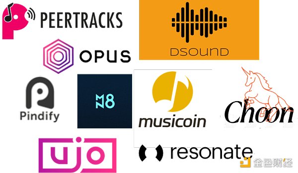 音乐区块链应用进入第5年 当初承诺的美好未来还有多远？3