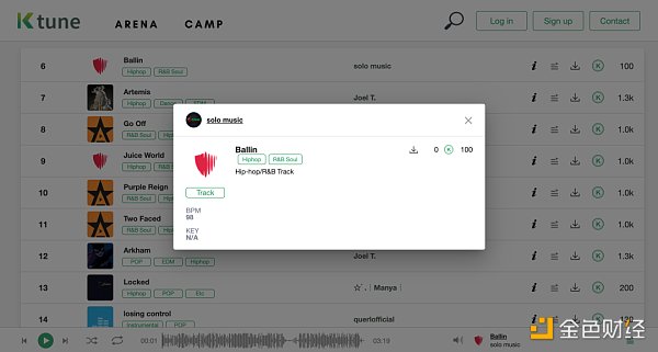 音乐区块链应用进入第5年 当初承诺的美好未来还有多远？5