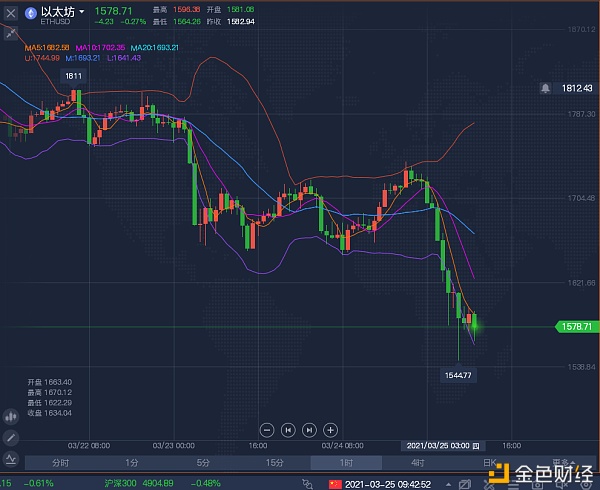 长盈之道：行情千变万化 做好各种行情概率出现的准备 能在反向单子保本出局也是能力