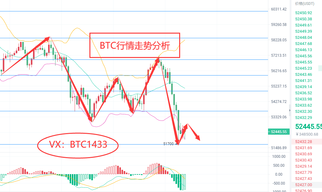 3.25号早间BTC行情走势分析点位分享 3.25号早间BTC行情走势分析点位分享