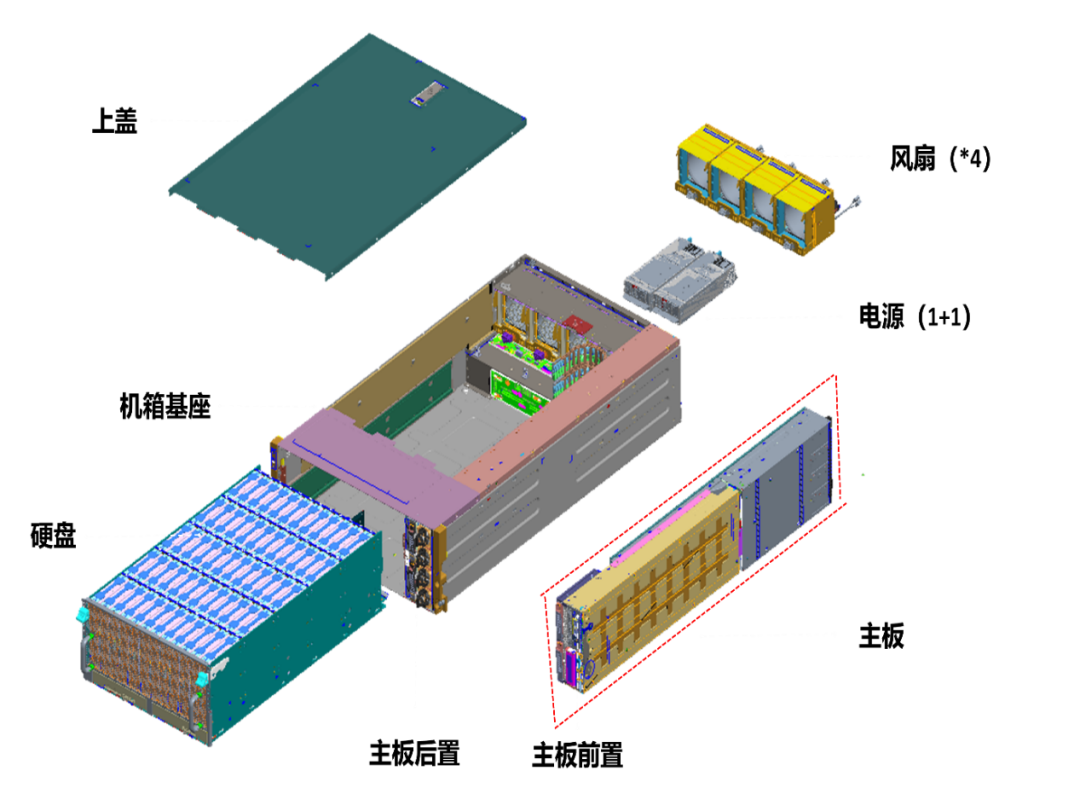 【链世纪对话系列No.9】浪潮存储资深架构师叶毓睿：浪潮如何助力分布式云存储数据中心快速发展？5