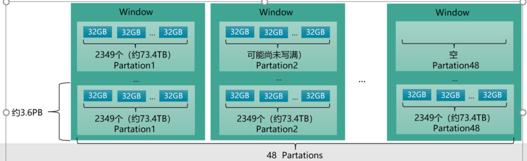 【链世纪对话系列No.9】浪潮存储资深架构师叶毓睿：浪潮如何助力分布式云存储数据中心快速发展？6