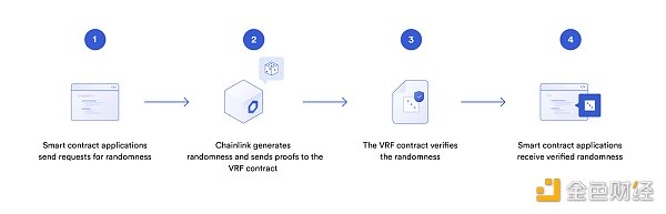 金色观察 | PizzaDAO推出RarePizza ：一个可食用的NFT（附参与方式）2