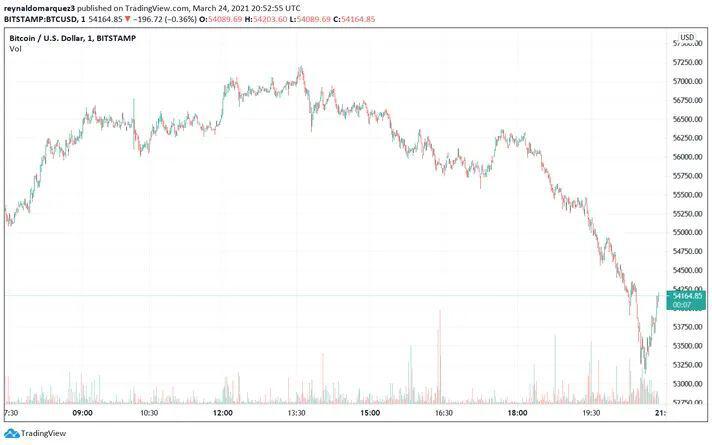 高盛（Goldman Sachs）提供ETF作为投资者投资比特币的新渠道2