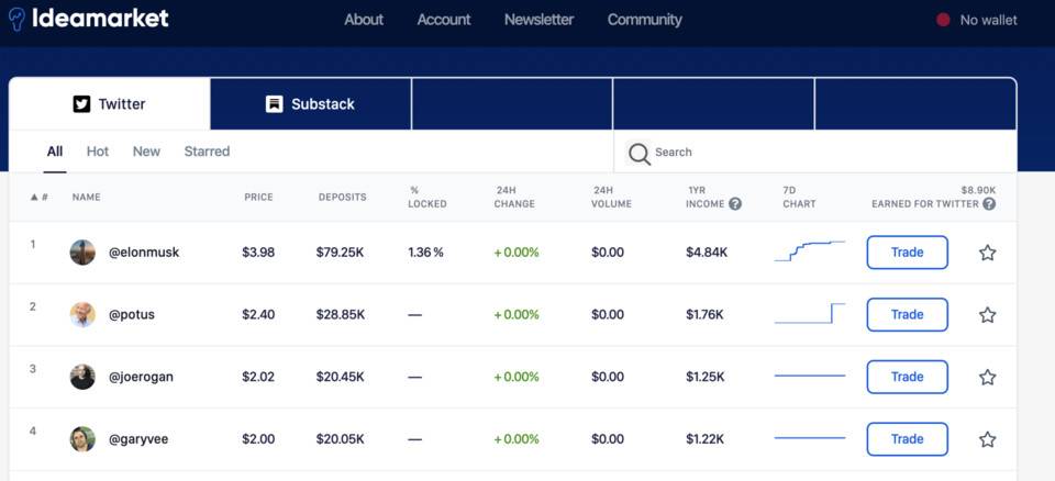 明星VC祝福屡屡被诟病，火爆的bitclout究竟“还好”吗？8