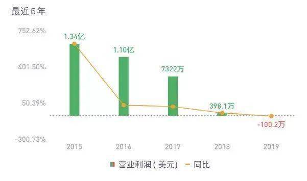 半年近30亿美元！第一家收购BTC并成为比特币巨头的上市公司3