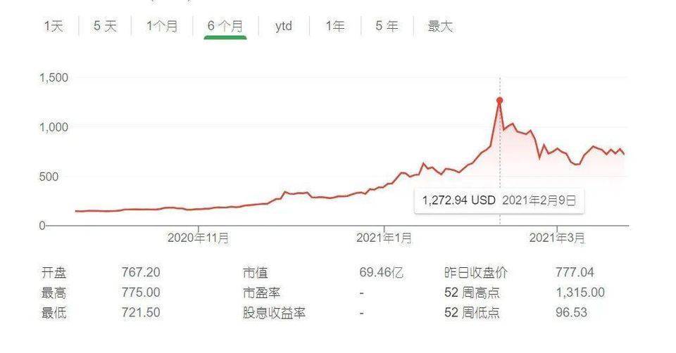 半年近30亿美元！第一家收购BTC并成为比特币巨头的上市公司5
