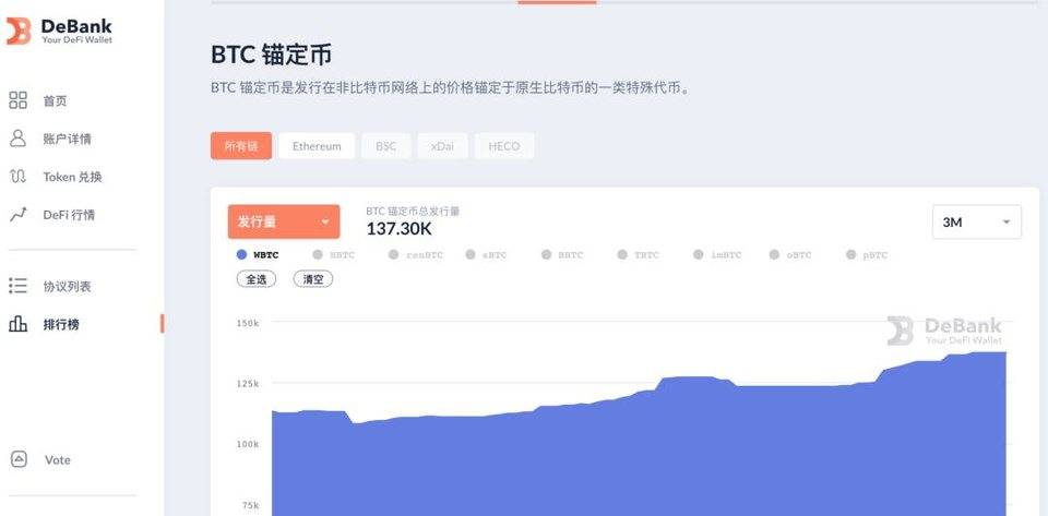 一览千亿美元市场比特币锚定币发展史：SBTC、WBTC、imBTC、tBTC……2