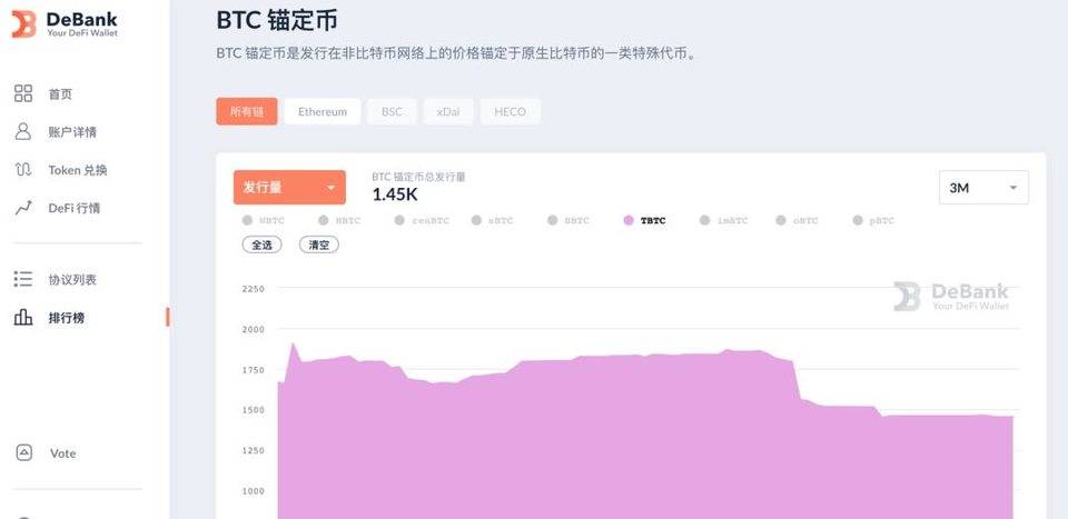 一览千亿美元市场比特币锚定币发展史：SBTC、WBTC、imBTC、tBTC……7