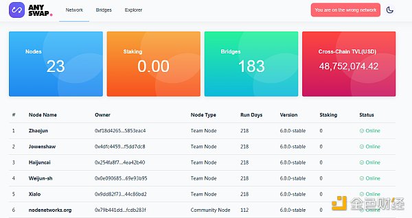 金色前哨 | 去中心跨链协议AnySwap集成以太坊侧链xDai3 金色前哨 | 去中心跨链协议AnySwap集成以太坊侧链xDai3