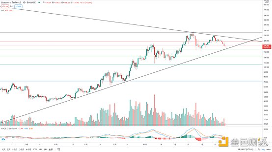 金色趋势丨BTC日线双顶 谨防再次下探风险2 金色趋势丨BTC日线双顶 谨防再次下探风险2