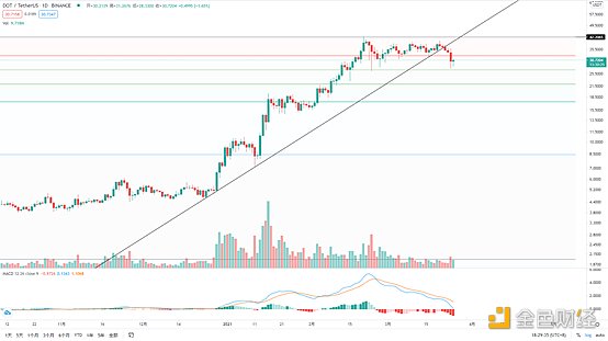 金色趋势丨BTC日线双顶 谨防再次下探风险4 金色趋势丨BTC日线双顶 谨防再次下探风险4