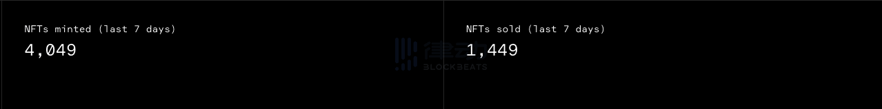 Beeple佳士得效应，艺术家大FOMO时代来临6