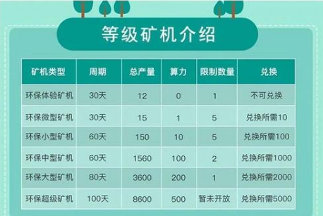 epc環保鏈條曝光打著環保的幌子挖機挖礦騙局