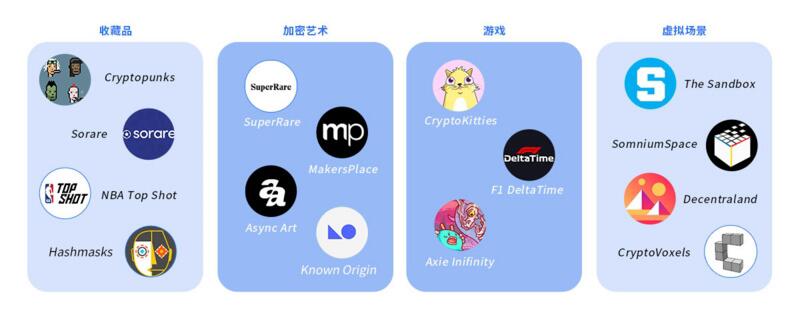 下一个区块链杀手应用?论NFT的投资机会2 下一个区块链杀手应用?论NFT的投资机会2