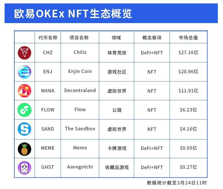 下一个区块链杀手应用?论NFT的投资机会7 下一个区块链杀手应用?论NFT的投资机会7