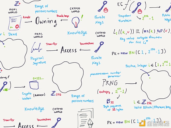 科普：私钥是什么