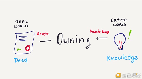科普：私钥是什么1