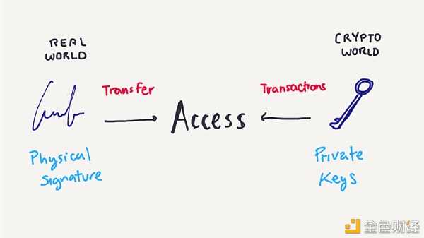 科普：私钥是什么2