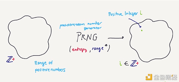 科普：私钥是什么3