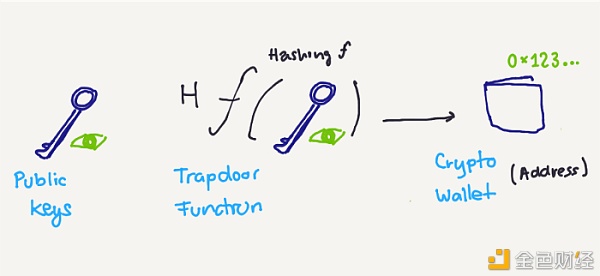 科普：私钥是什么6