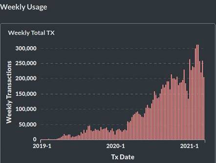 Saito依靠什么从源头上解决产能扩张和基础设施问题？1
