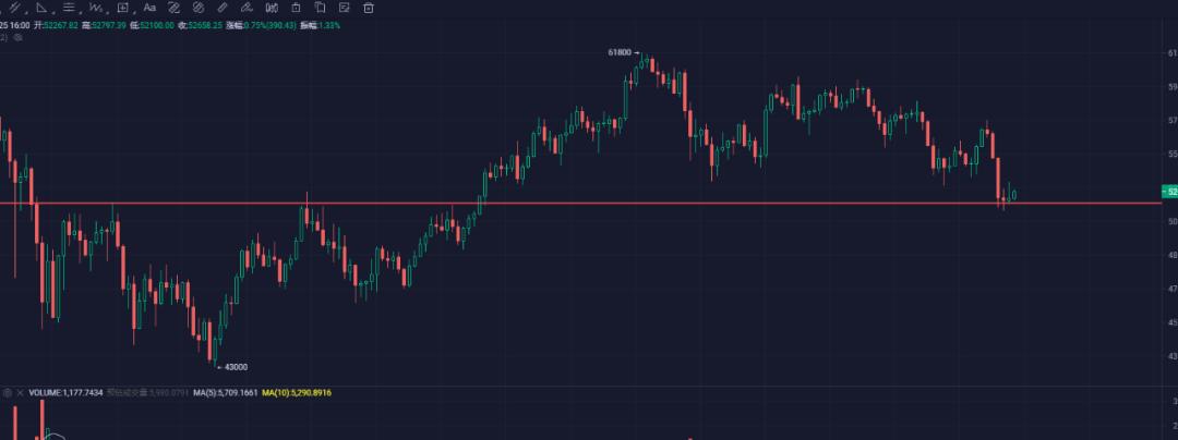 富达资产管理应用于比特币ETF，整体市场低迷