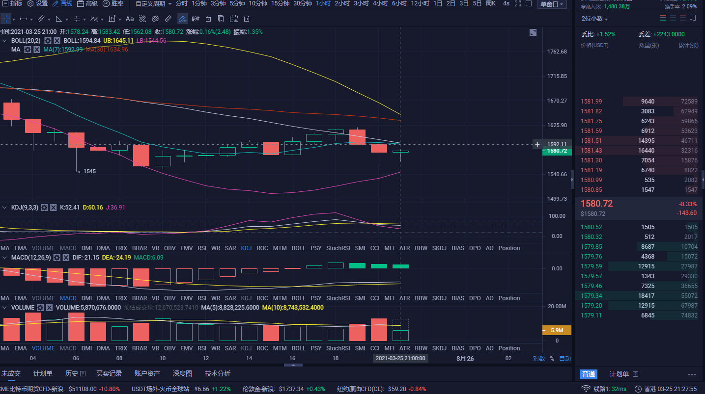 王伟论币3-25晚间以太坊实时策略单 王伟论币3-25晚间以太坊实时策略单