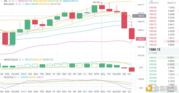 实战解析币圈:3-25 晚间以太坊行情分析及操作建议 多空博弈 谁能一路高歌 实战解析币圈:3-25 晚间以太坊行情分析及操作建议 多空博弈 谁能一路高歌