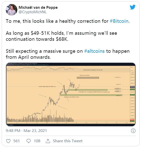 比特币价格跌至5.1万美元，但分析师为何仍“看好4月”1