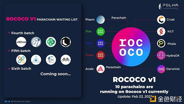 博卡的defi大屏幕将启动，阅读zenlink的流动性捕捉手段1